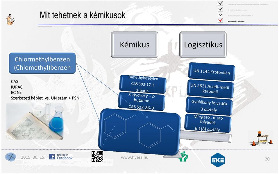 CAS IUPAC EC Nr.