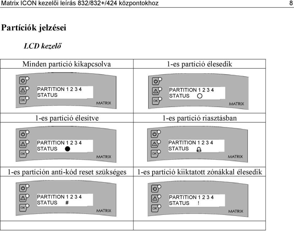 élesítve 1-es partíció riasztásban PARTITION 1 2 3 4 STATUS PARTITION 1 2 3 4 STATUS 1-es partíción