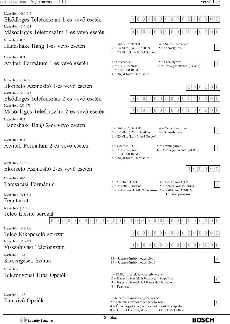 Hely 040-055 Elsõdleges Telefonszám 2-es vevõ esetén Mem.Hely 056-07 Másodlagos Telefonszám 2-es vevõ esetén Mem.Hely 072 Handshake Hang 2-es vevõ esetén Mem.