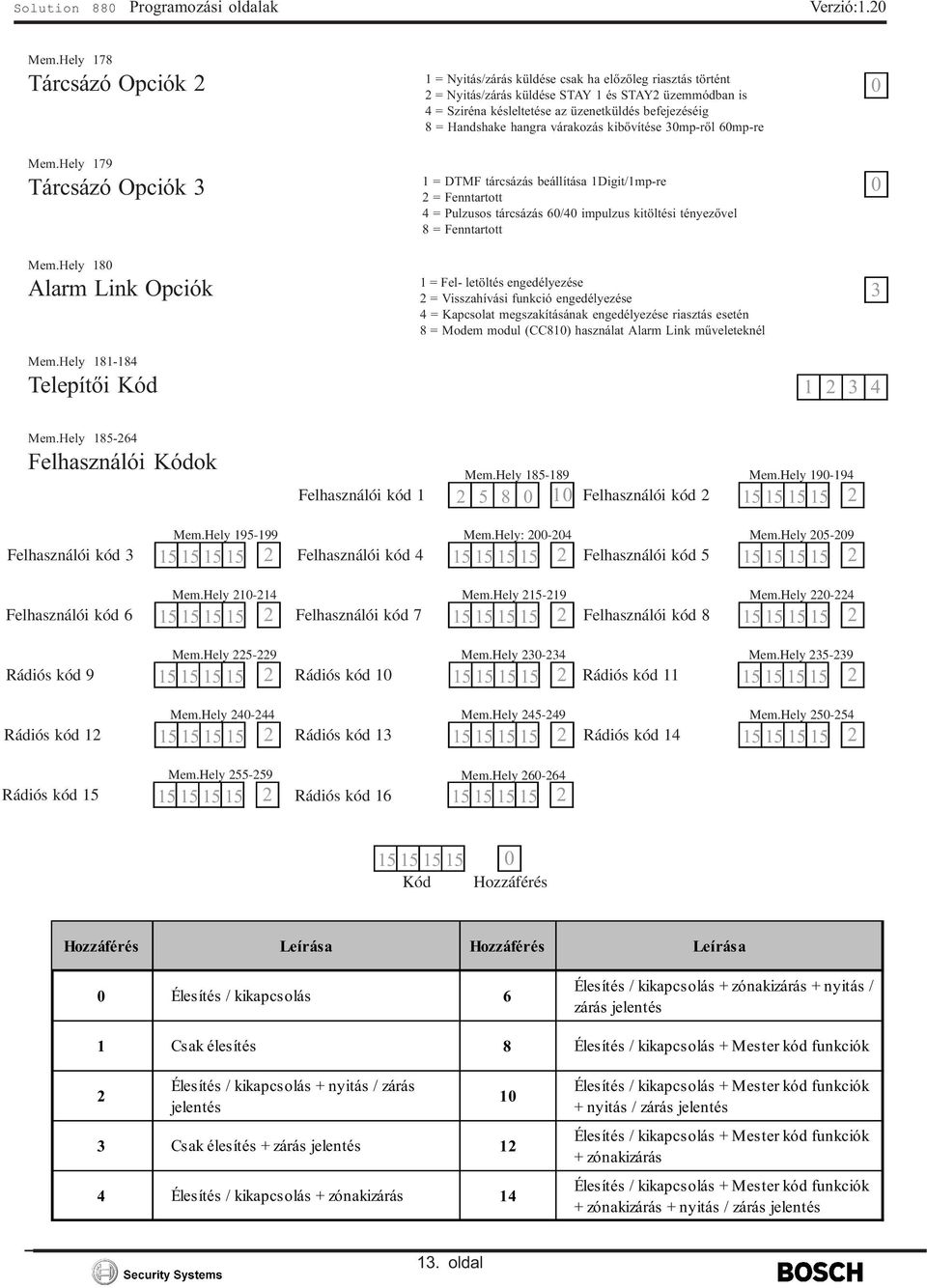 Handshake hangra várakozás kibõvítése 30mp-rõl 60mp-re = DTMF tárcsázás beállítása Digit/mp-re 2 = Fenntartott 4 = Pulzusos tárcsázás 60/40 impulzus kitöltési tényezõvel 8 = Fenntartott = Fel-