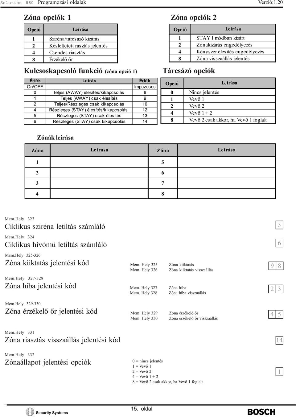 Impuzusos 0 Teljes (AWAY) élesítés/kikapcsolás 8 Teljes (AWAY) csak élesítés 9 2 Teljes/Részleges csak kikapcsolás 0 4 Részleges (STAY) élesítés/kikapcsolás 2 5 Részleges (STAY) csak élesítés 3 6