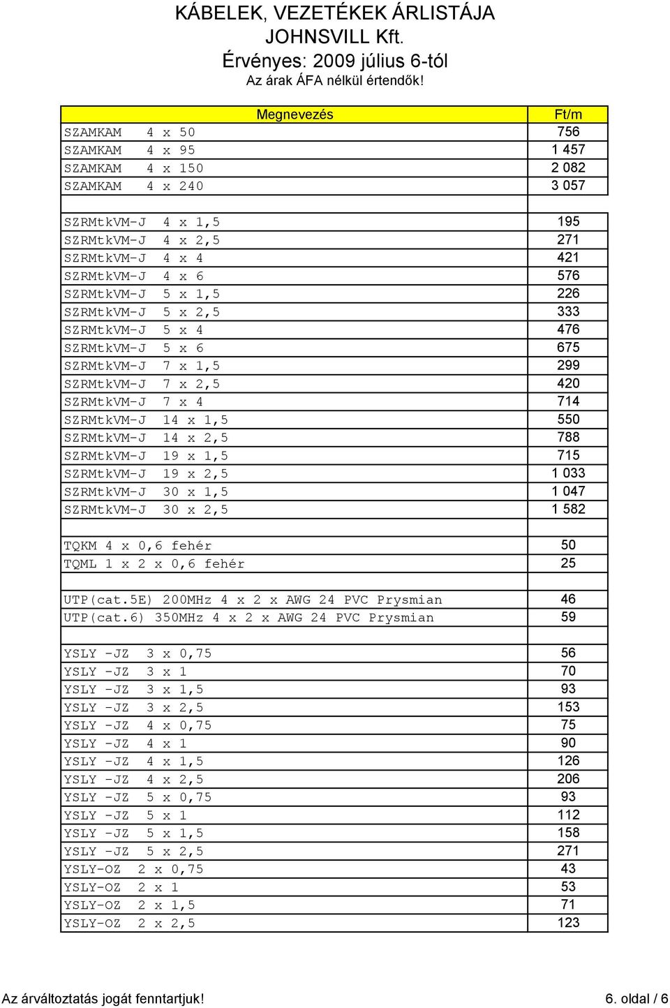 715 SZRMtkVM-J 19 x 2,5 1 033 SZRMtkVM-J 30 x 1,5 1 047 SZRMtkVM-J 30 x 2,5 1 582 TQKM 4 x 0,6 fehér 50 TQML 1 x 2 x 0,6 fehér 25 UTP(cat.5E) 200MHz 4 x 2 x AWG 24 PVC Prysmian 46 UTP(cat.