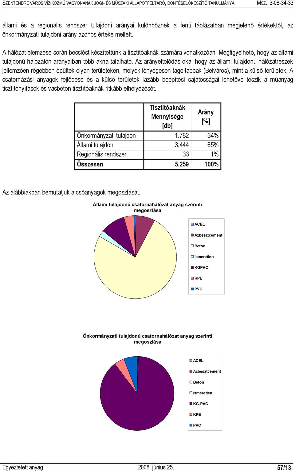 Az arányeltolódás oka, hogy az állami tulajdonú hálózatrészek jellemzően régebben épültek olyan területeken, melyek lényegesen tagoltabbak (Belváros), mint a külső területek.