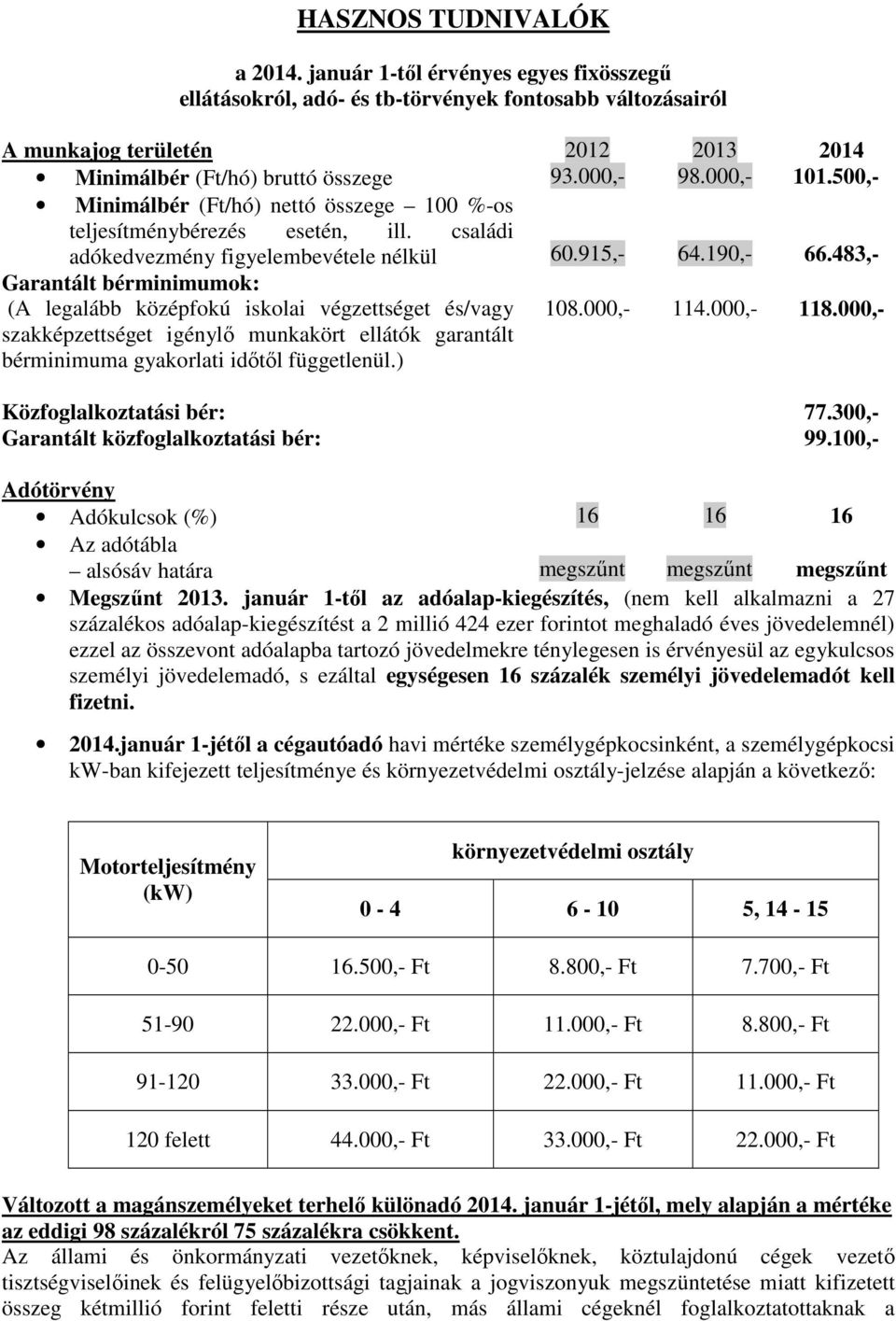 483,- Garantált bérminimumok: (A legalább középfokú iskolai végzettséget és/vagy szakképzettséget igénylő munkakört ellátók garantált bérminimuma gyakorlati időtől függetlenül.) 108.000,- 114.