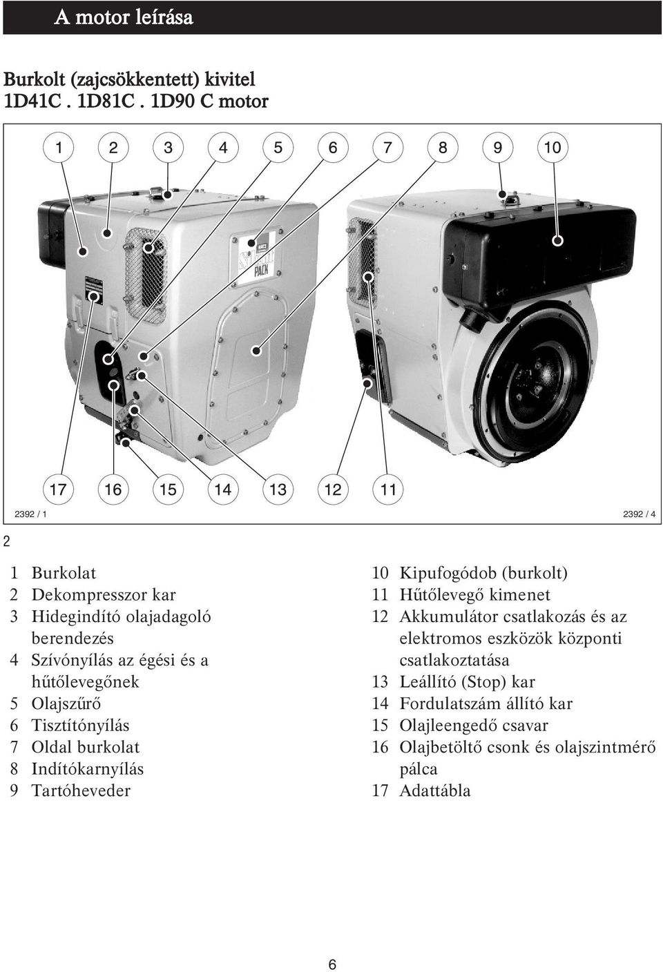 hűtőlevegőnek 5 Olajszűrő 6 Tisztítónyílás 7 Oldal burkolat 8 Indítókarnyílás 9 Tartóheveder 0 Kipufogódob (burkolt) Hűtőlevegő