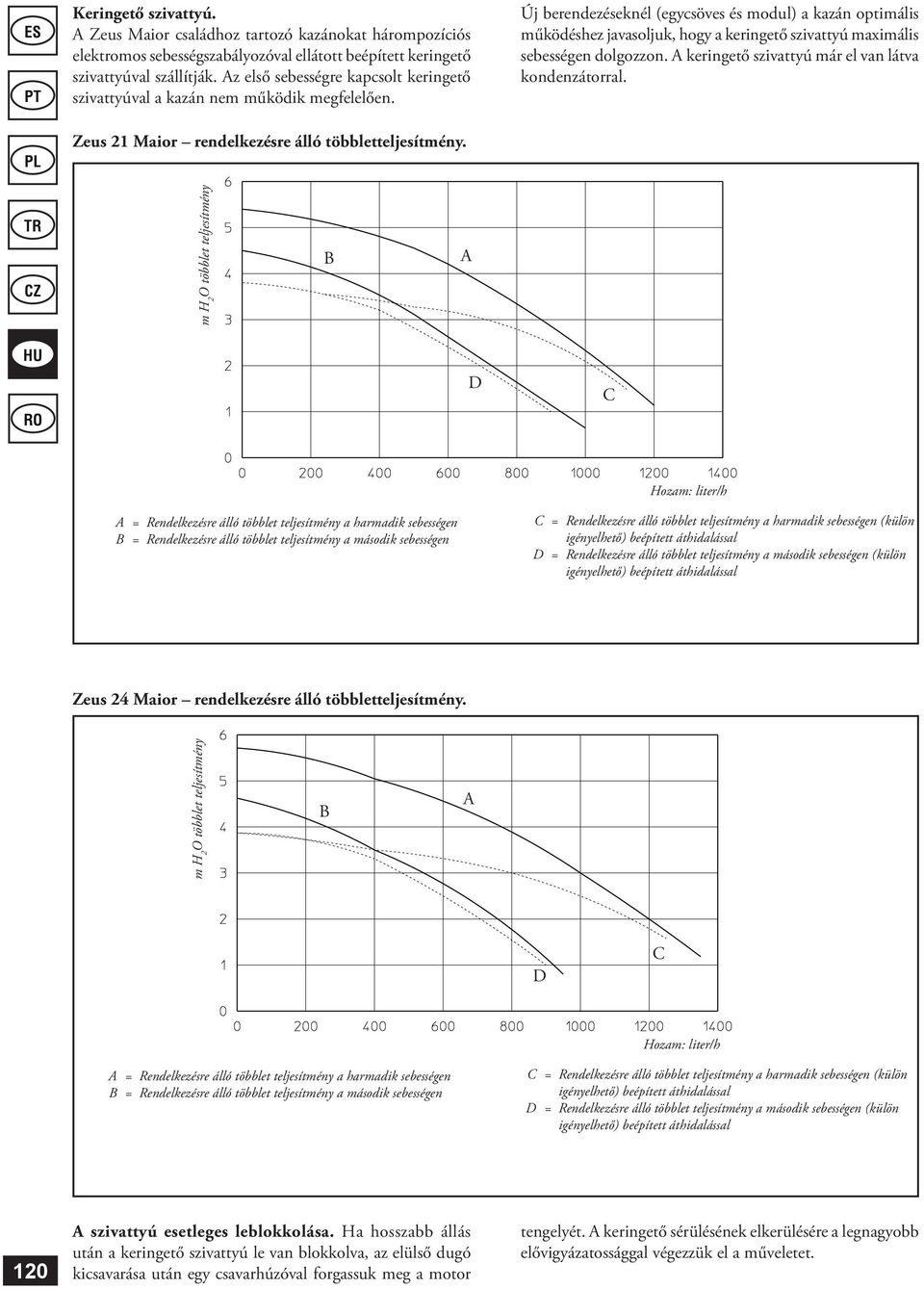 Új berendezeknél (egycsöves modul) a kazán optimális működhez javasoljuk, hogy a keringető szivattyú maximális sebességen dolgozzon. A keringető szivattyú már el van látva kondenzátorral.