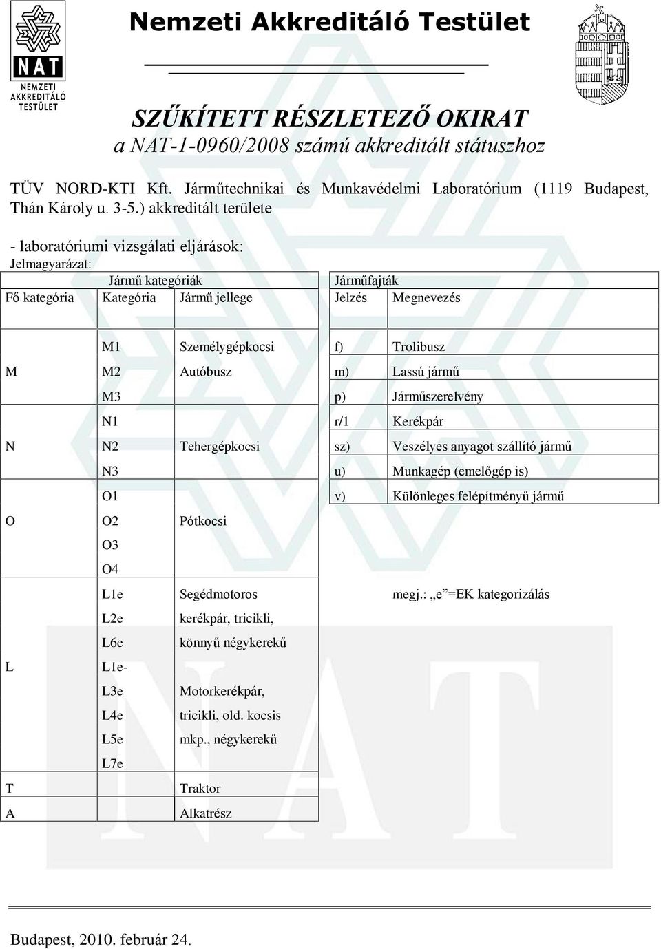 M2 Autóbusz m) Lassú jármû M3 p) Jármûszerelvény N1 r/1 Kerékpár N N2 Tehergépkocsi sz) Veszélyes anyagot szállító jármû N3 u) Munkagép (emelõgép is) O1 v) Különleges felépítményû jármû O O2