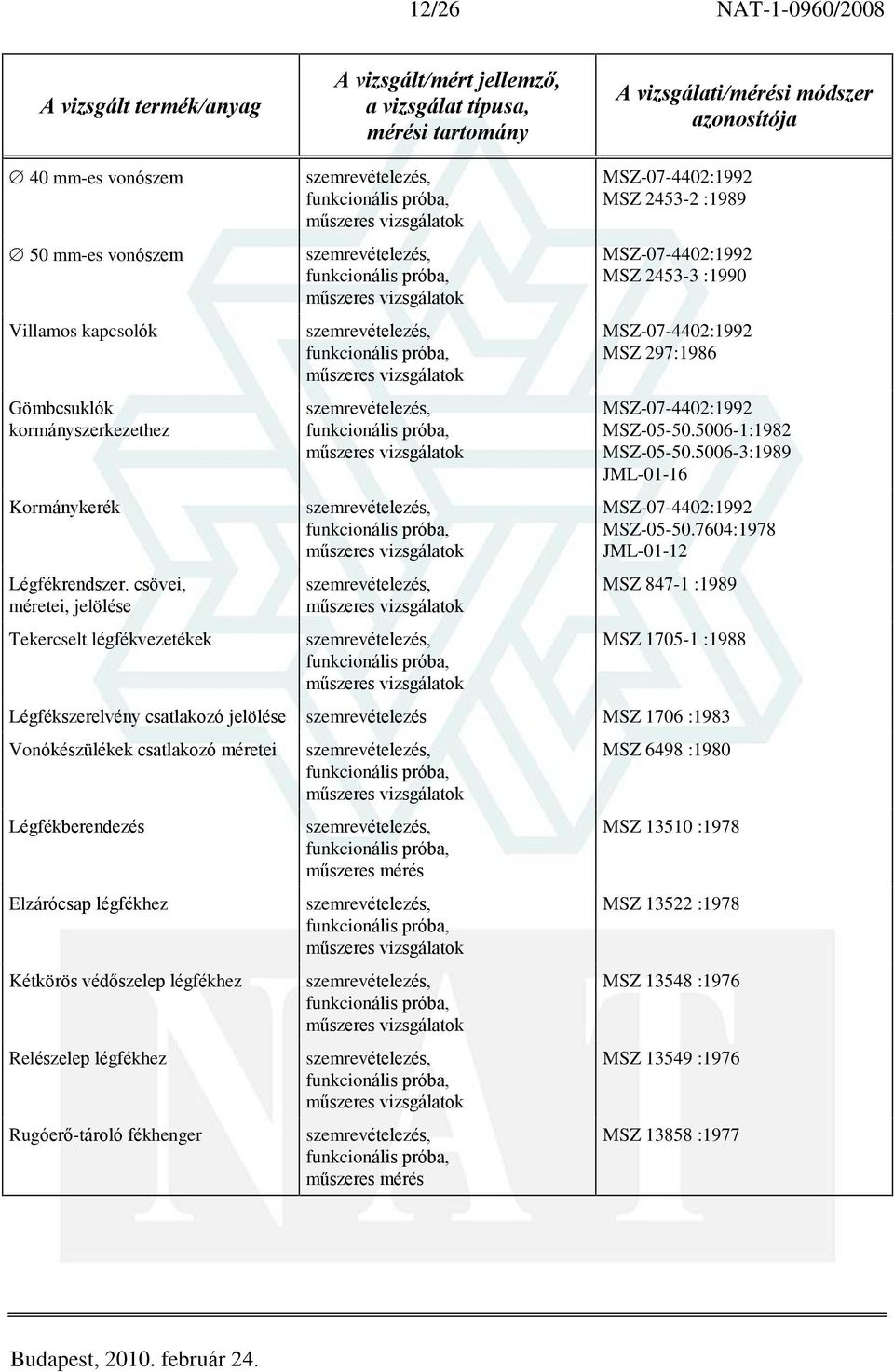 7604:1978 JML-01-12 MSZ 847-1 :1989 MSZ 1705-1 :1988 Légfékszerelvény csatlakozó jelölése szemrevételezés MSZ 1706 :1983 Vonókészülékek csatlakozó méretei