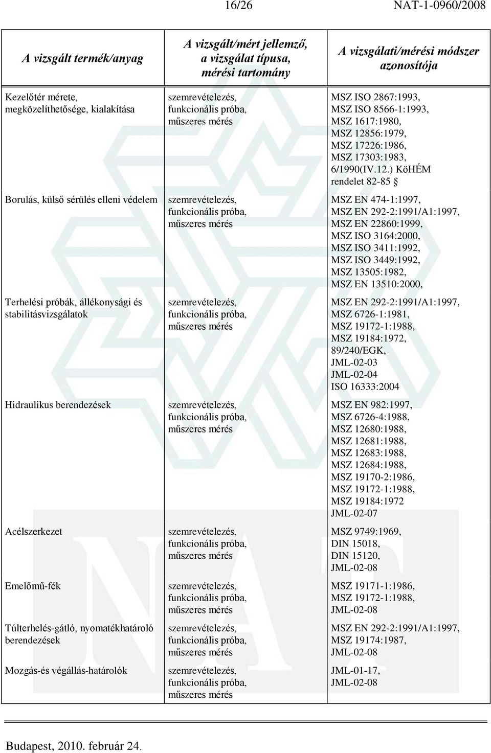 17303:1983, rendelet 82-85 MSZ EN 474-1:1997, MSZ EN 292-2:1991/A1:1997, MSZ EN 22860:1999, MSZ ISO 3164:2000, MSZ ISO 3411:1992, MSZ ISO 3449:1992, MSZ 13505:1982, MSZ EN 13510:2000, MSZ EN