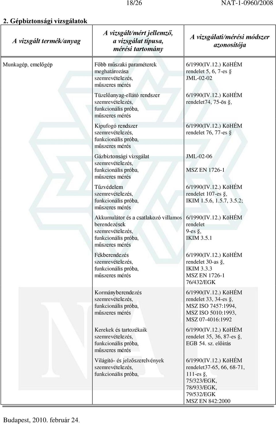 csatlakozó villamos berendezések Fékberendezés Kormányberendezés Kerekek és tartozékaik Világító- és jelzõszerelvények rendelet 5, 6, 7-es JML-02-02 rendelet74, 75-ös, rendelet 76,