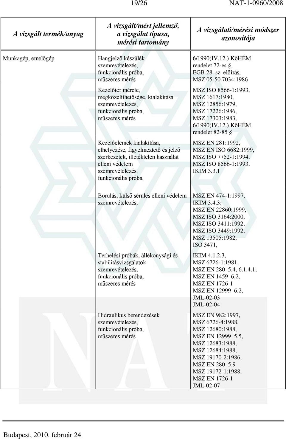 7034:1986 MSZ ISO 8566-1:1993, MSZ 1617:1980, MSZ 12856:1979, MSZ 17226:1986, MSZ 17303:1983, rendelet 82-85 MSZ EN 281:1992, MSZ EN ISO 6682:1999, MSZ ISO 7752-1:1994, MSZ ISO 8566-1:1993, IKIM 3.3.1 Borulás, külsõ sérülés elleni védelem Terhelési próbák, állékonysági és stabilitásvizsgálatok Hidraulikus berendezések MSZ EN 474-1:1997, IKIM 3.