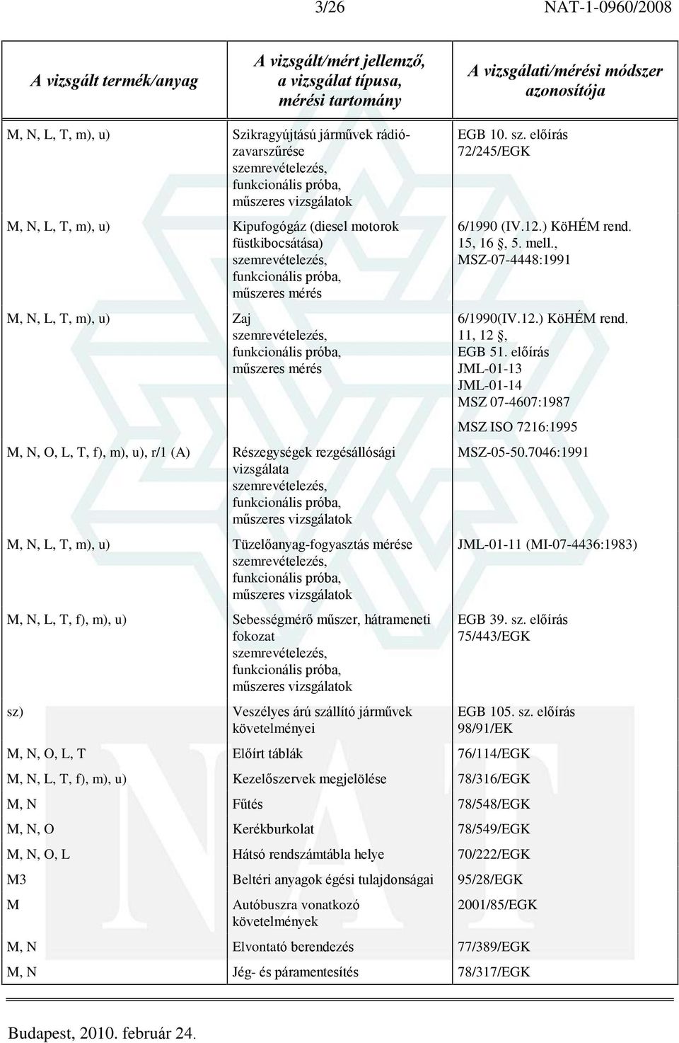 követelményei EGB 10. sz. elõírás 72/245/EGK 6/1990 (IV.12.) KöHÉM rend. 15, 16, 5. mell., MSZ-07-4448:1991 rend. 11, 12, EGB 51.