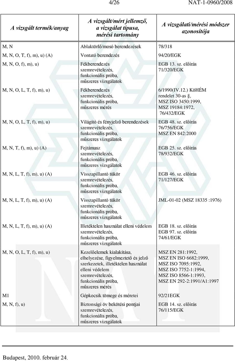 f), m), u) (A) Illetéktelen használat elleni védelem M, N, O, L, T, f), m), u) Kezelõelemek kialakítása, elhelyezése, figyelmeztetõ és jelzõ szerkezetek, illetéktelen használat elleni védelem EGB 13.