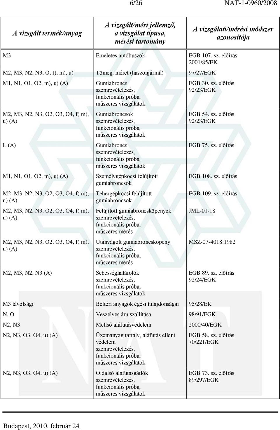 M1, N1, O1, O2, m), u) (A) Személygépkocsi felújított gumiabroncsok M2, M3, N2, N3, O2, O3, O4, f) m), u) (A) M2, M3, N2, N3, O2, O3, O4, f) m), u) (A) M2, M3, N2, N3, O2, O3, O4, f) m), u) (A)