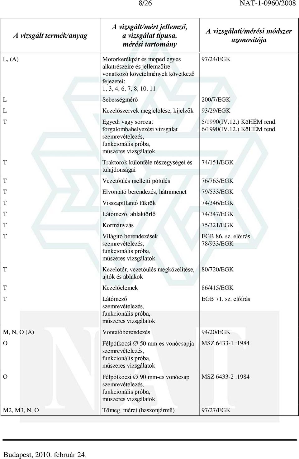 rend. 74/151/EGK T Vezetõülés melletti pótülés 76/763/EGK T Elvontató berendezés, hátramenet 79/533/EGK T Visszapillantó tükrök 74/346/EGK T Látómezõ, ablaktörlõ 74/347/EGK T Kormányzás 75/321/EGK T