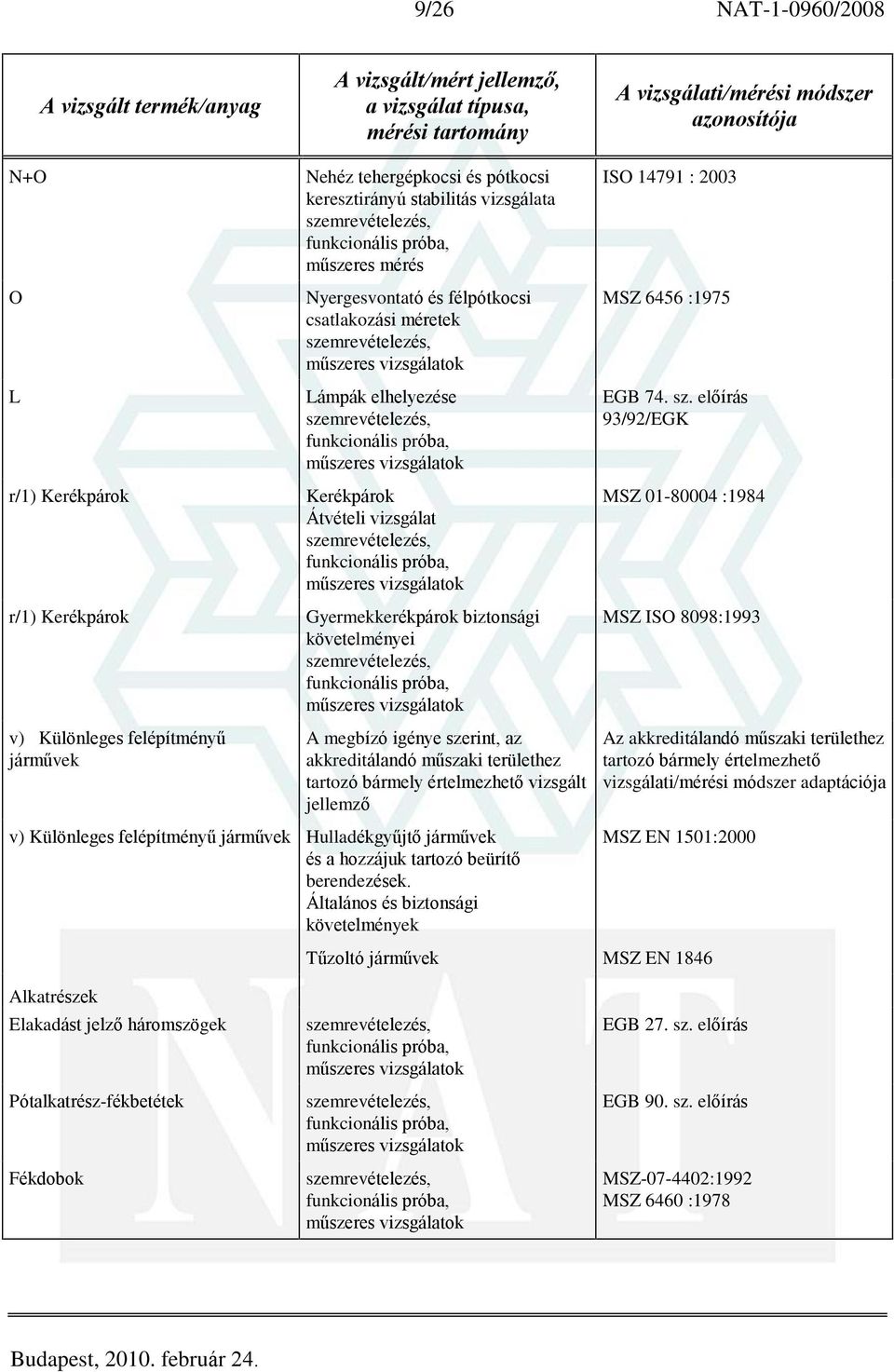 értelmezhetõ vizsgált jellemzõ ISO 14791 : 2003 MSZ 6456 :1975 EGB 74. sz.