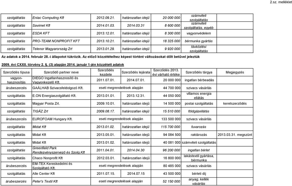 Az előző közzétételhez képest történt változásokat dőlt betűvel jeleztük 2009. évi CXXII. törvény 2.. (3) alapján 2014.