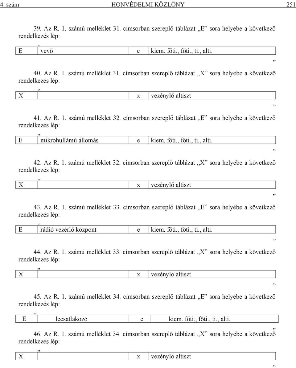 Az R. 1. számú melléklet 33. címsorban szereplő táblázat E sora helyébe a következő E rádió vezérlő központ e kiem. főti., főti., ti., alti. 44. Az R. 1. számú melléklet 33. címsorban szereplő táblázat X sora helyébe a következő X x vezénylő altiszt 45.