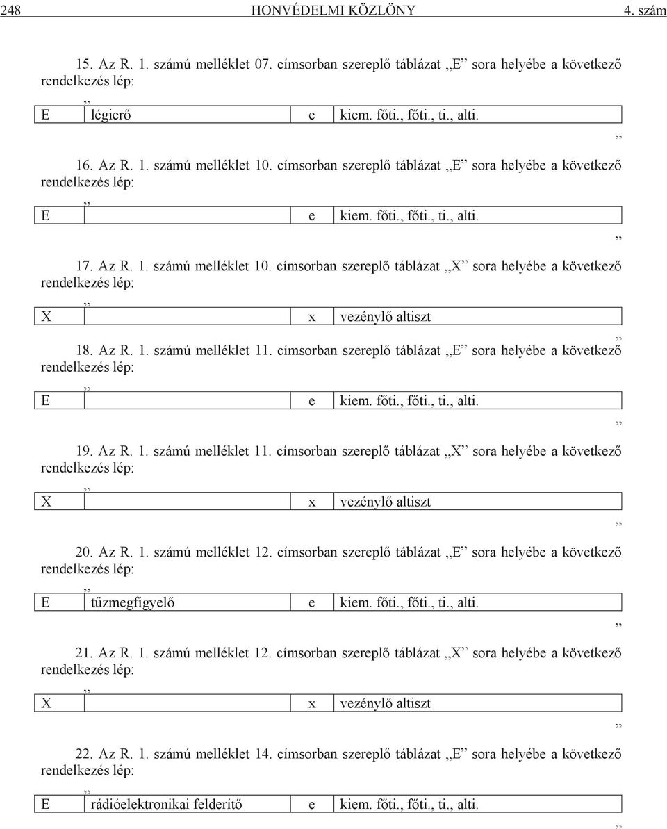 címsorban szereplő táblázat X sora helyébe a következő X x vezénylő altiszt 18. Az R. 1. számú melléklet 11. címsorban szereplő táblázat E sora helyébe a következő E e kiem. főti., főti., ti., alti.