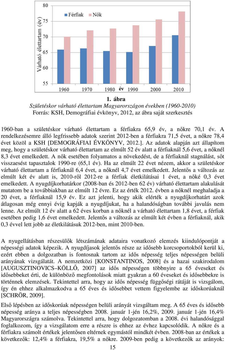 Az adatok alapján azt állapítom meg, hogy a születéskor várható élettartam az elmúlt 52 év alatt a férfiaknál 5,6 évet, a nőknél 8,3 évet emelkedett.