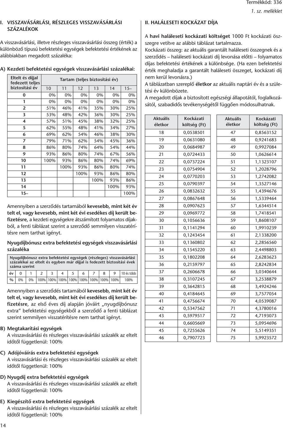 megadott százaléka: A) Kezdeti befektetési egységek visszavásárlási százalékai: Eltelt és díjjal fedezett teljes Tartam (teljes biztosítási év) biztosítási év 10 11 12 13 14 15 0 0% 0% 0% 0% 0% 0% 1