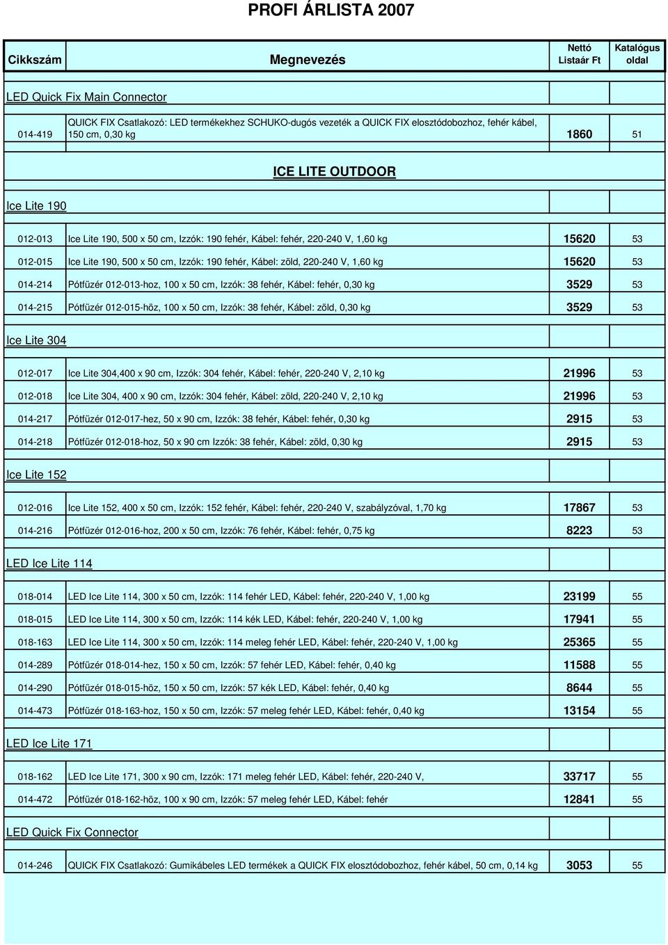 Kábel: zöld, 220-240 V, 1,60 kg 15620 53 014-214 Pótfüzér 012-013-hoz, 100 x 50 cm, Izzók: 38 fehér, Kábel: fehér, 0,30 kg 3529 53 014-215 Pótfüzér 012-015-höz, 100 x 50 cm, Izzók: 38 fehér, Kábel: