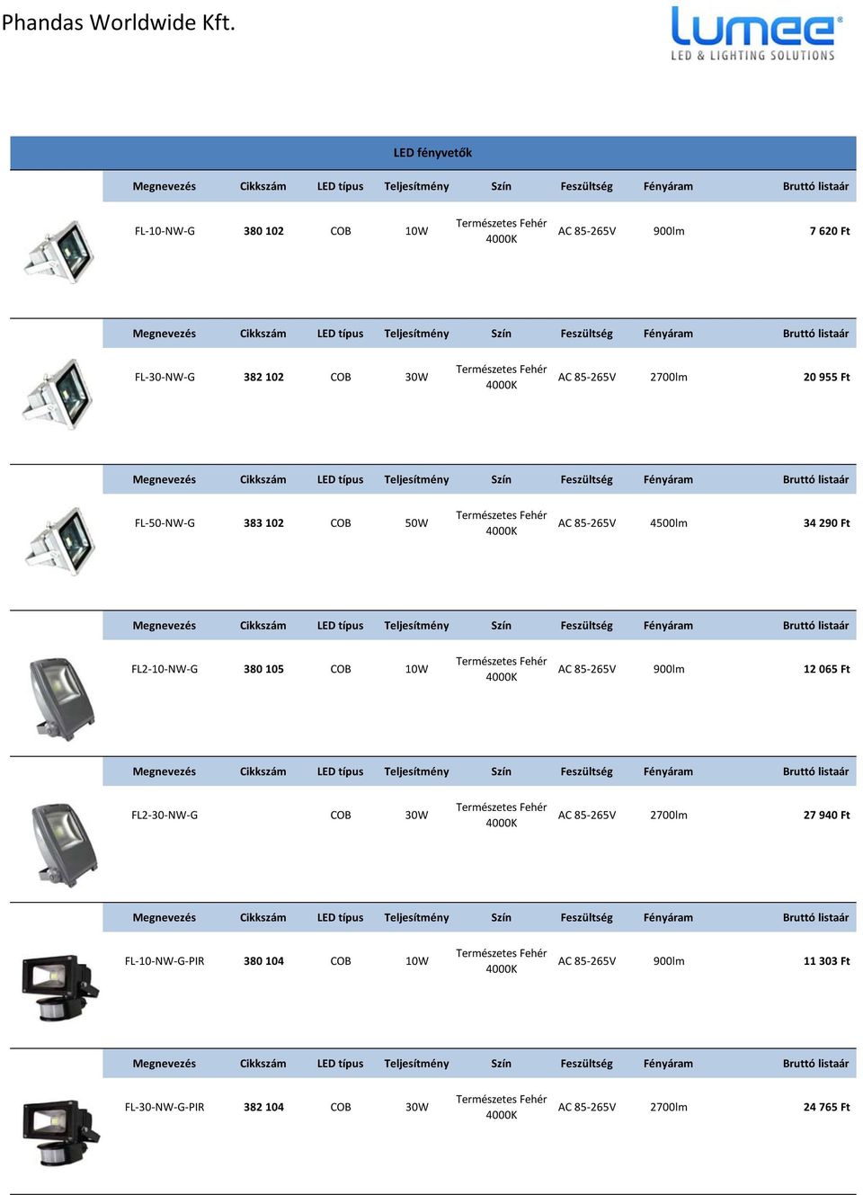 105 COB 10W AC 85 265V 900lm 12 065 Ft FL2 30 NW G COB 30W AC 85 265V 2700lm 27 940 Ft FL 10 NW G