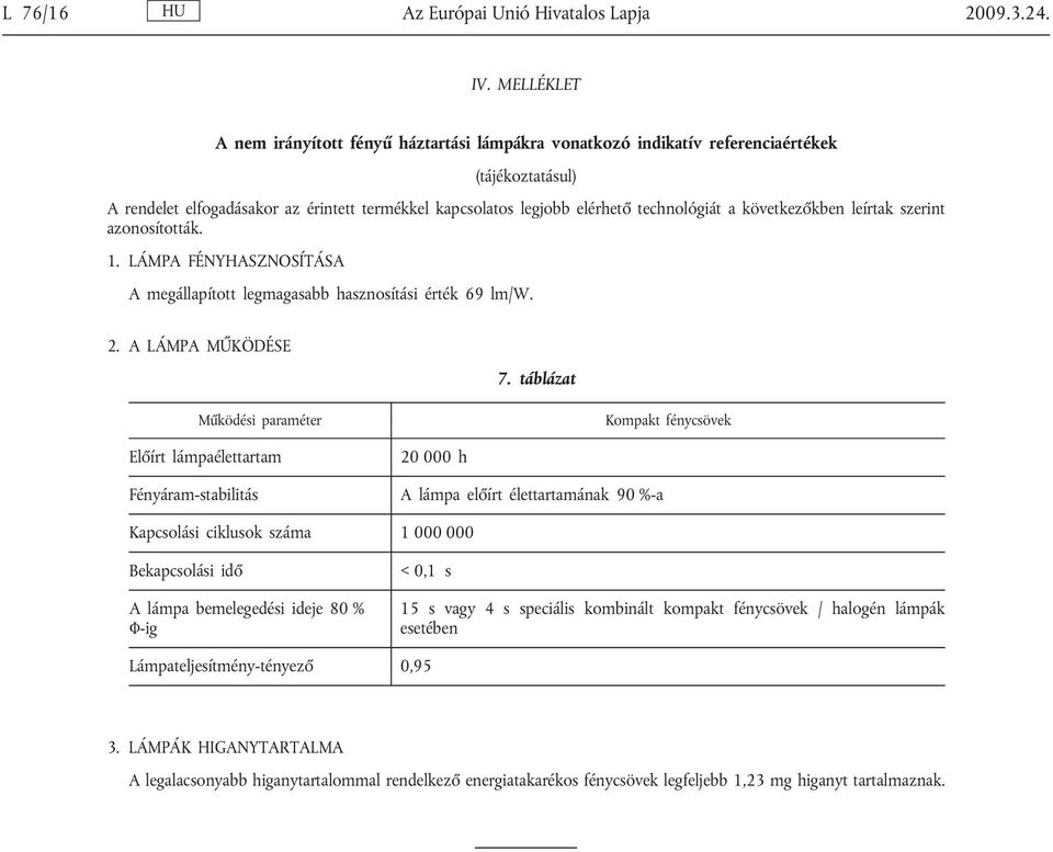 következőkben leírtak szerint azonosították. 1. LÁMPA FÉNYHASZNOSÍTÁSA A megállapított legmagasabb hasznosítási érték 69 lm/w. 2. A LÁMPA MŰKÖDÉSE 7.