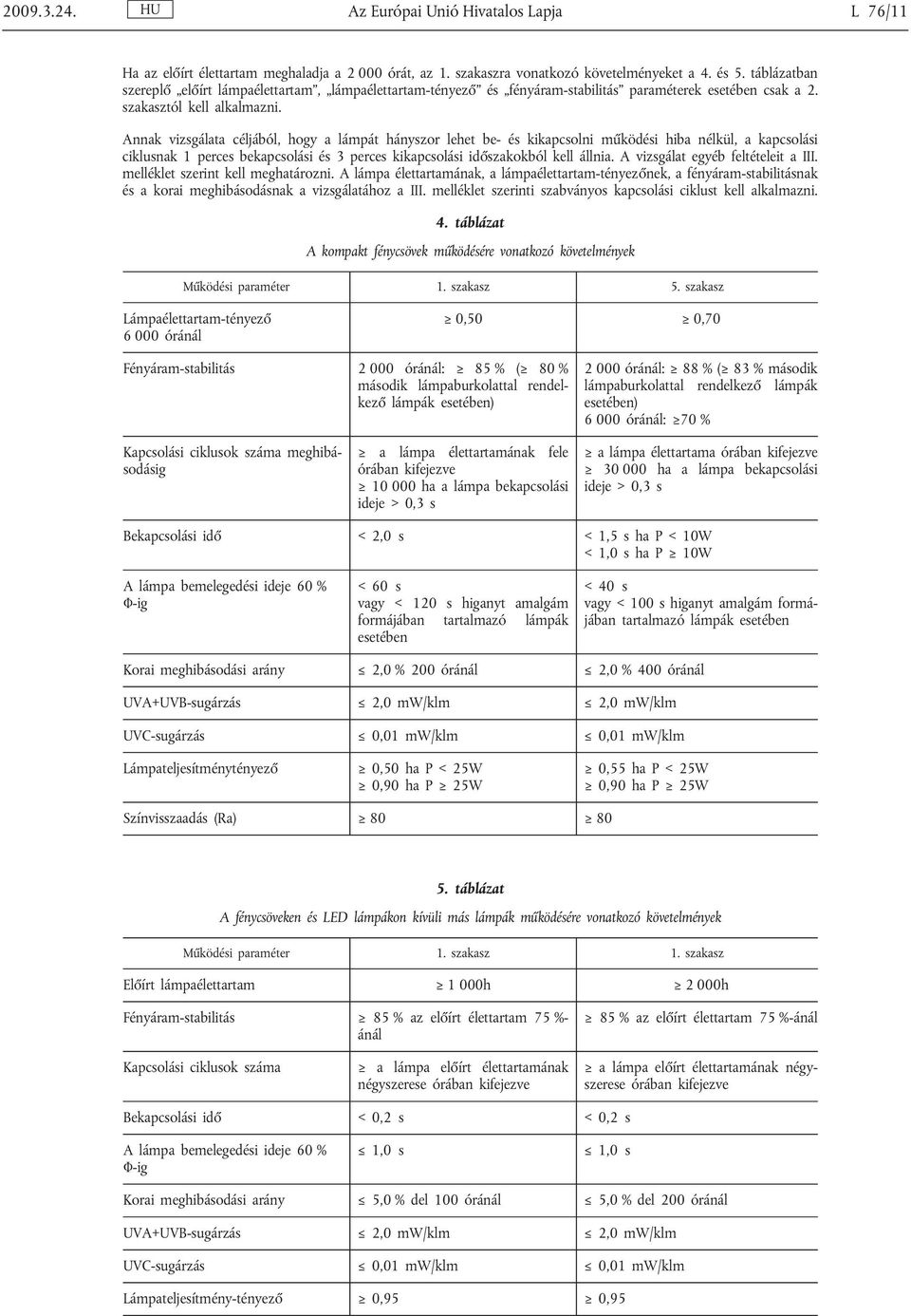 Annak vizsgálata céljából, hogy a lámpát hányszor lehet be- és kikapcsolni működési hiba nélkül, a kapcsolási ciklusnak 1 perces bekapcsolási és 3 perces kikapcsolási időszakokból kell állnia.