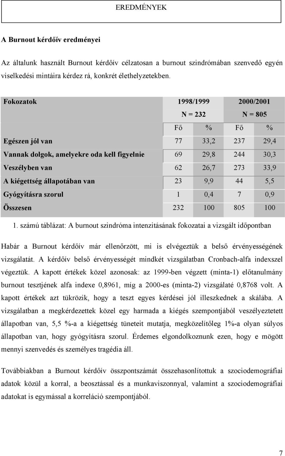 állapotában van 23 9,9 44 5,5 Gyógyításra szorul 1 0,4 7 0,9 Összesen 232 100 805 100 1.