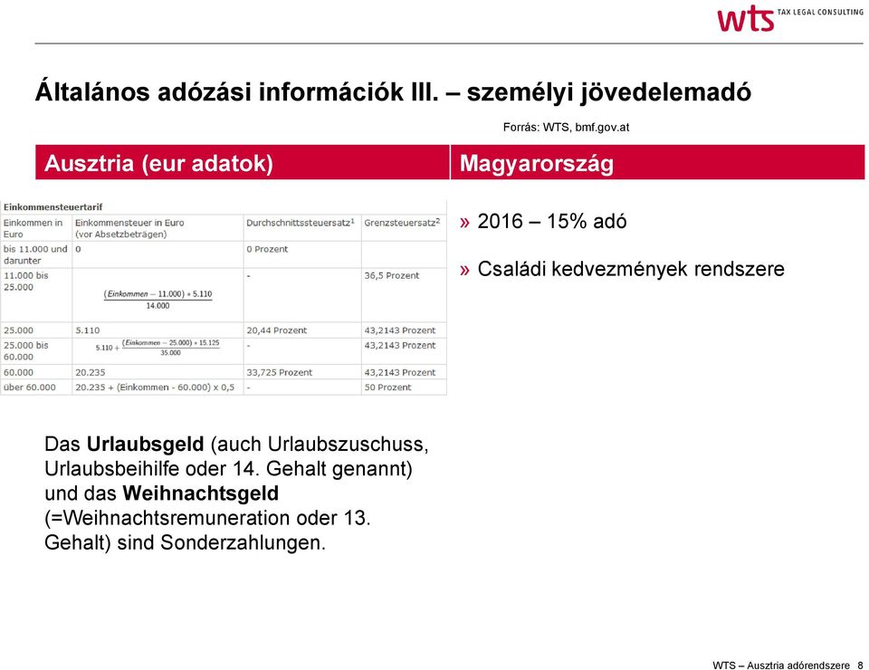 Urlaubsgeld (auch Urlaubszuschuss, Urlaubsbeihilfe oder 14.