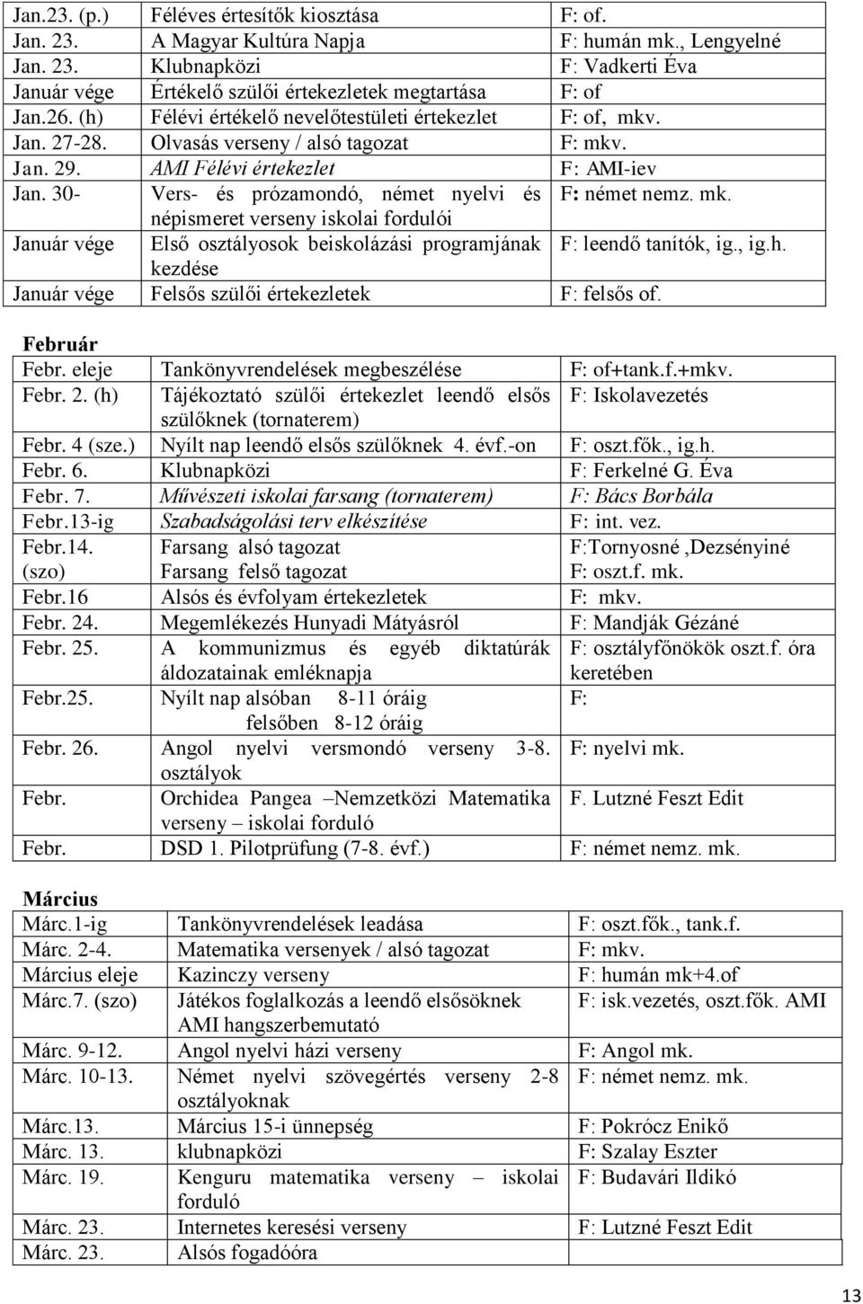 30- Vers- és prózamondó, német nyelvi és F: német nemz. mk. népismeret verseny iskolai fordulói Január vége Első osztályosok beiskolázási programjának F: leendő tanítók, ig., ig.h.