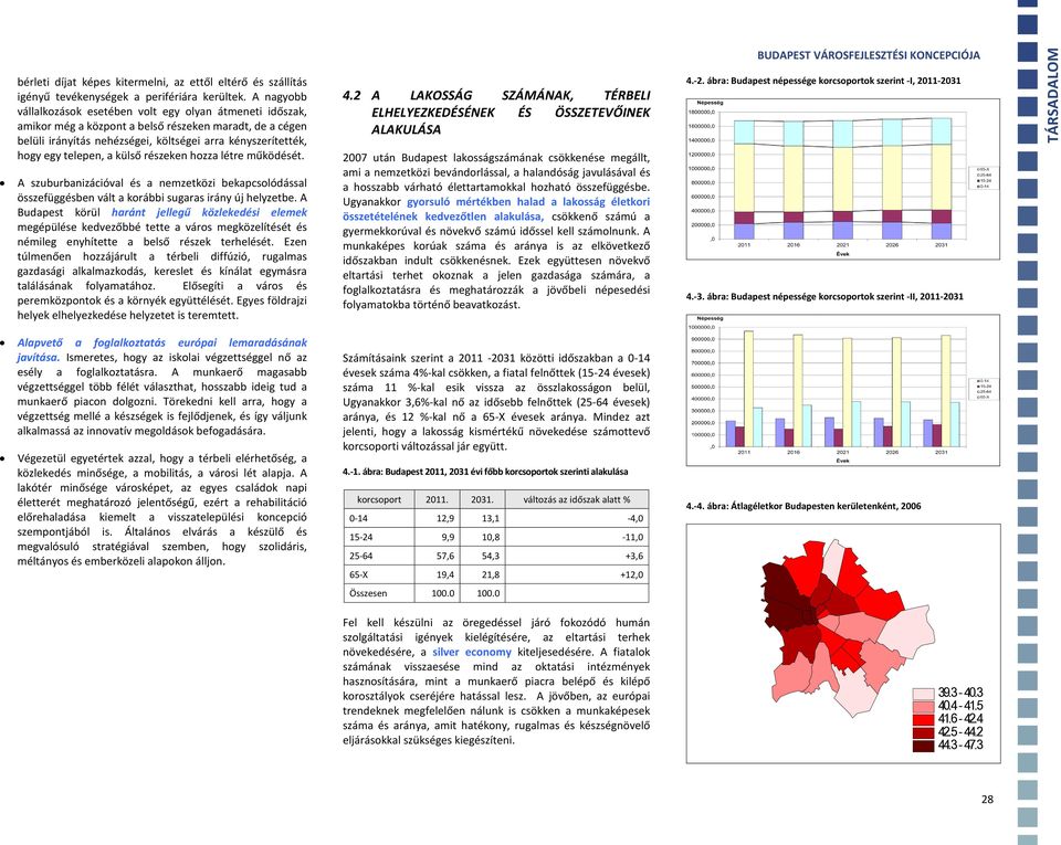 telepen, a külső részeken hozza létre működését. A szuburbanizációval és a nemzetközi bekapcsolódással összefüggésben vált a korábbi sugaras irány új helyzetbe.