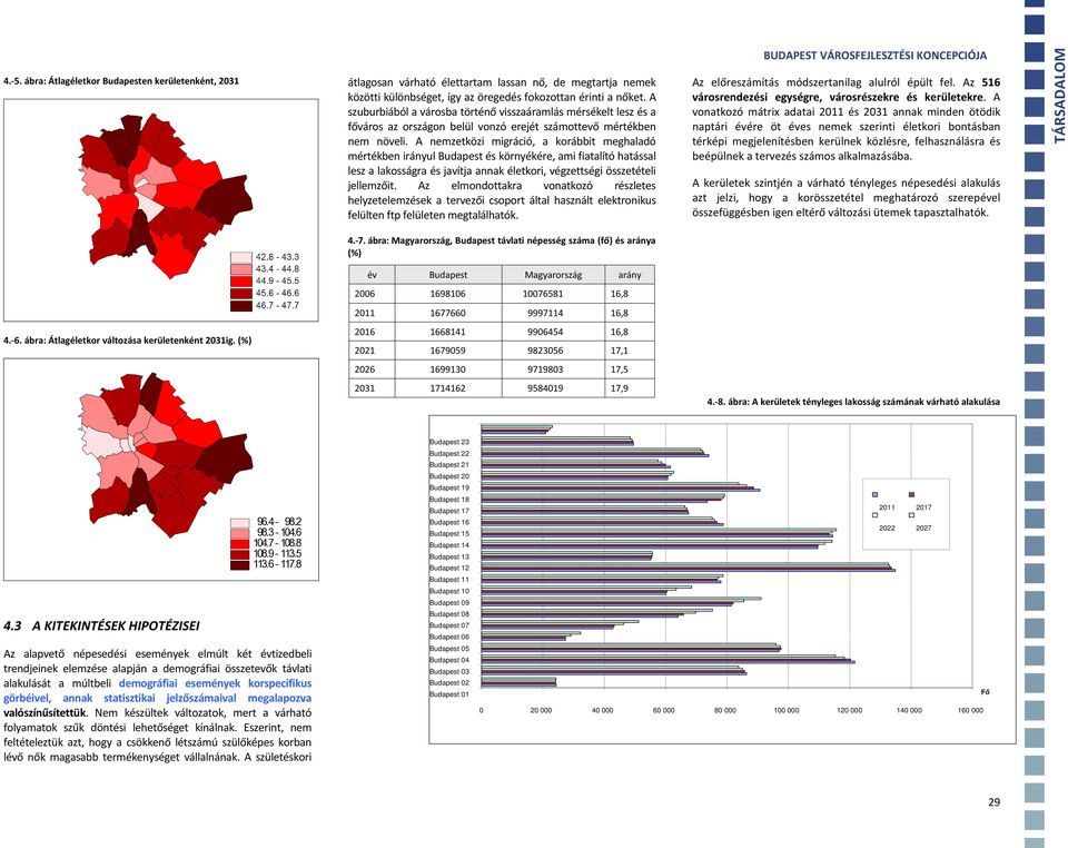 A nemzetközi migráció, a korábbit meghaladó mértékben irányul Budapest és környékére, ami fiatalító hatással lesz a lakosságra és javítja annak életkori, végzettségi összetételi jellemzőit.