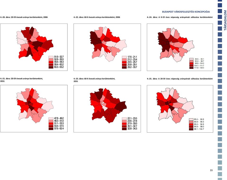 5-25.7 25.8-29.1 29.2-33.7 4.-21. ábra: 20-59 évesek aránya kerületenként, 2031 4.-23. ábra: 60-X évesek aránya kerületenként, 2031 4.-25. ábra: A 20-59 éves népesség arányainak változása kerületenként 47.