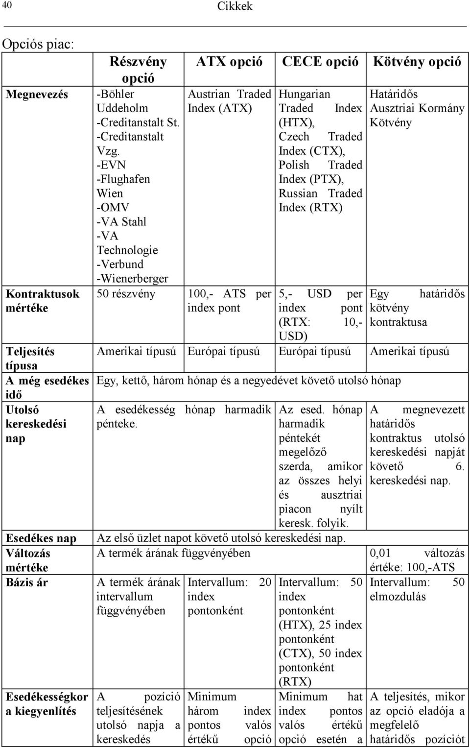 -EVN -Flughafen Wien -OMV -VA Stahl -VA Technologie -Verbund -Wienerberger ATX opció CECE opció Kötvény opció Austrian Traded Index (ATX) Hungarian Traded Index (HTX), Czech Traded Index (CTX),