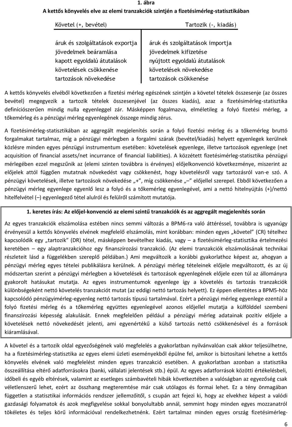 kettős könyvelés elvéből következően a fizetési mérleg egészének szintjén a követel tételek összesenje (az összes bevétel) megegyezik a tartozik tételek összesenjével (az összes kiadás), azaz a