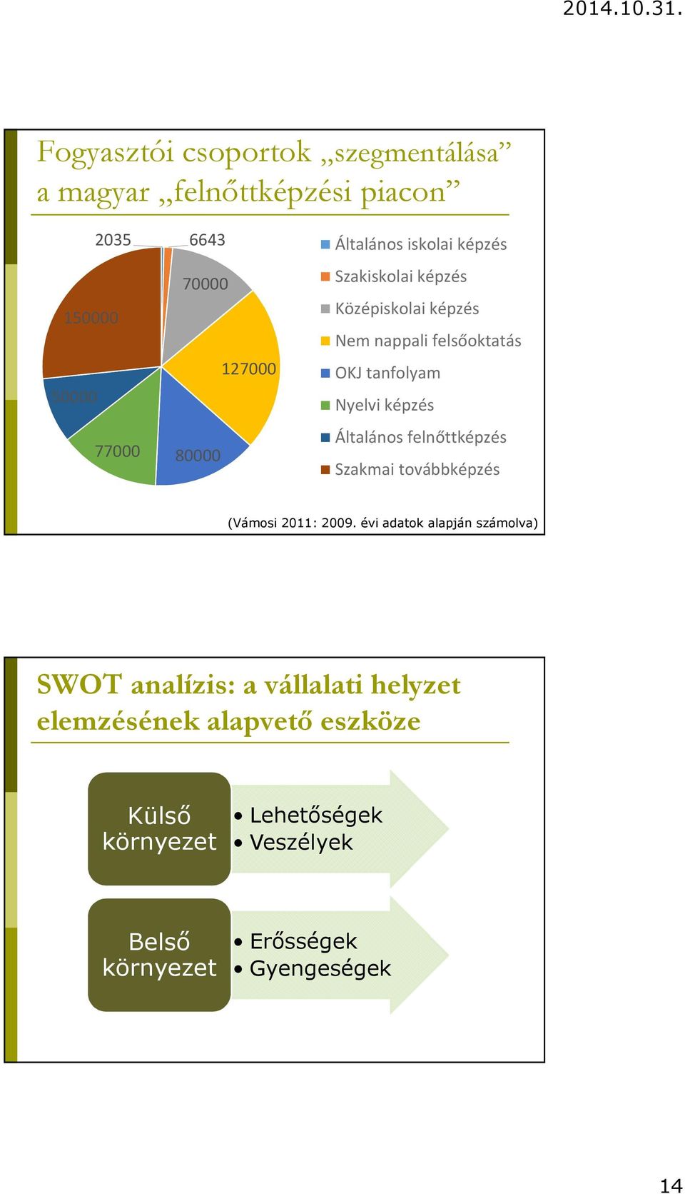 Általános felnőttképzés Szakmai továbbképzés (Vámosi 2011: 2009.