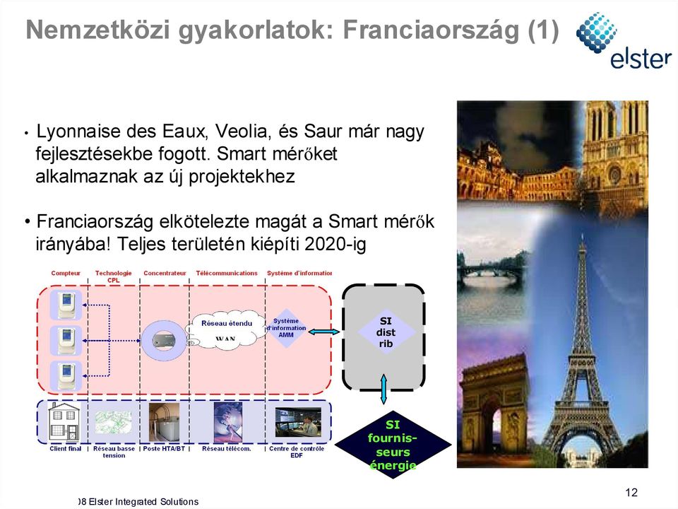 Smart mérőket alkalmaznak az új projektekhez Franciaország elkötelezte