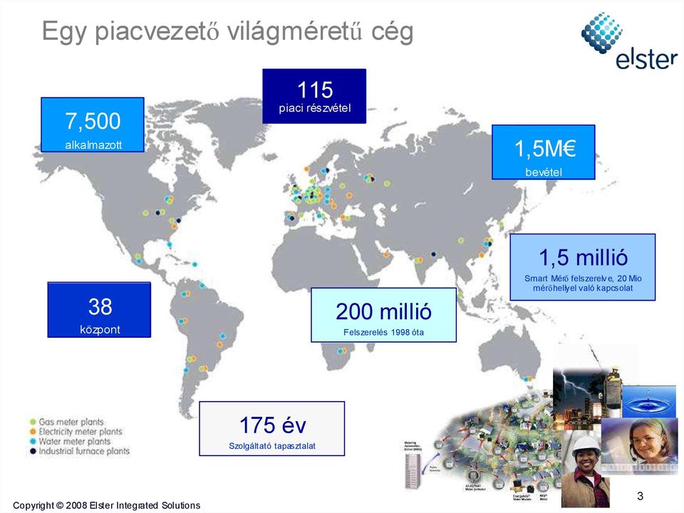 Felszerelés 1998 óta 1,5 millió Smart Mérő felszerelv e,