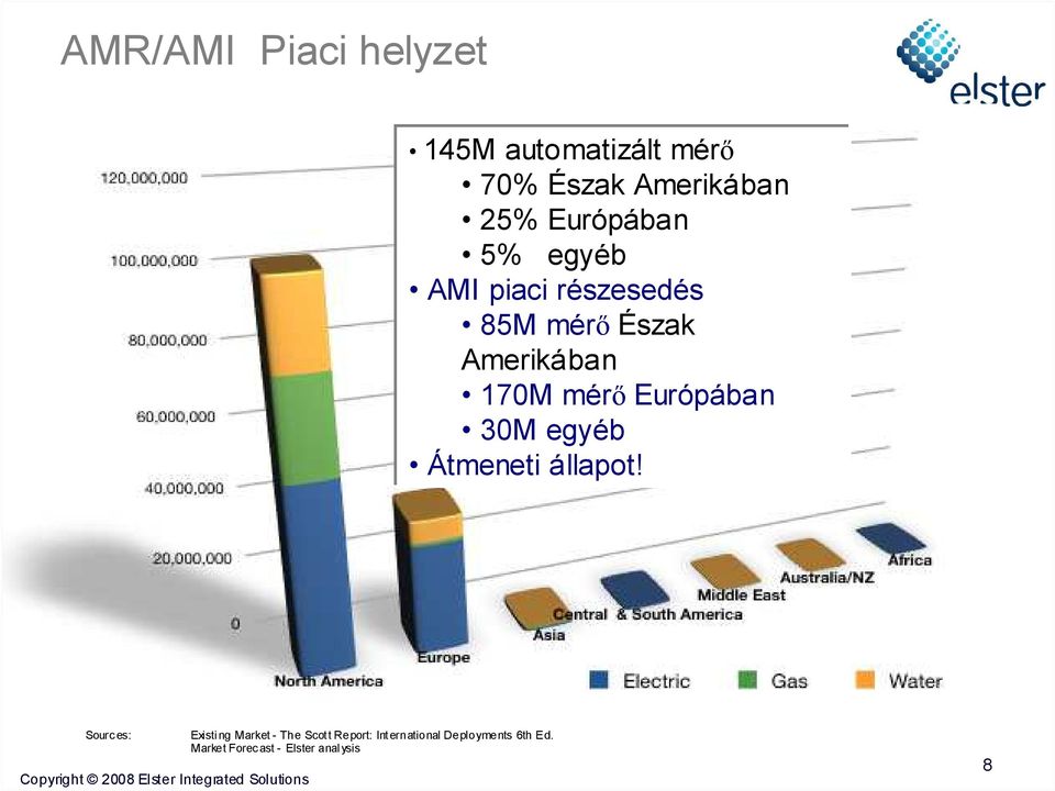 mérő Európában 30M egyéb Átmeneti állapot!