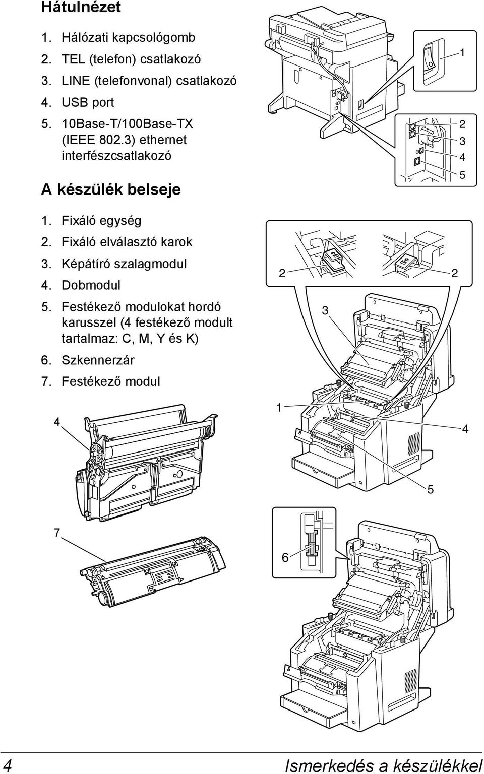 Fixáló elválasztó karok 3. Képátíró szalagmodul 4. Dobmodul 5.