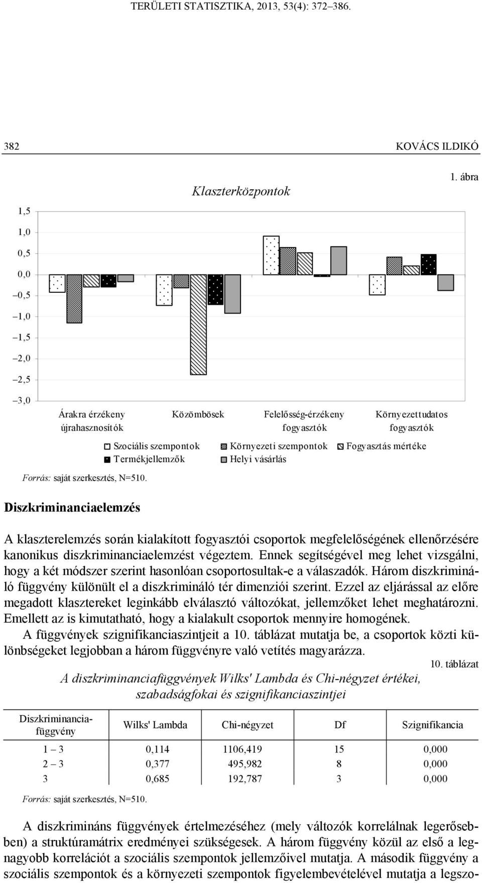 A klaszterelemzés során kialakított fogyasztói csoportok megfelelőségének ellenőrzésére kanonikus diszkriminanciaelemzést végeztem.