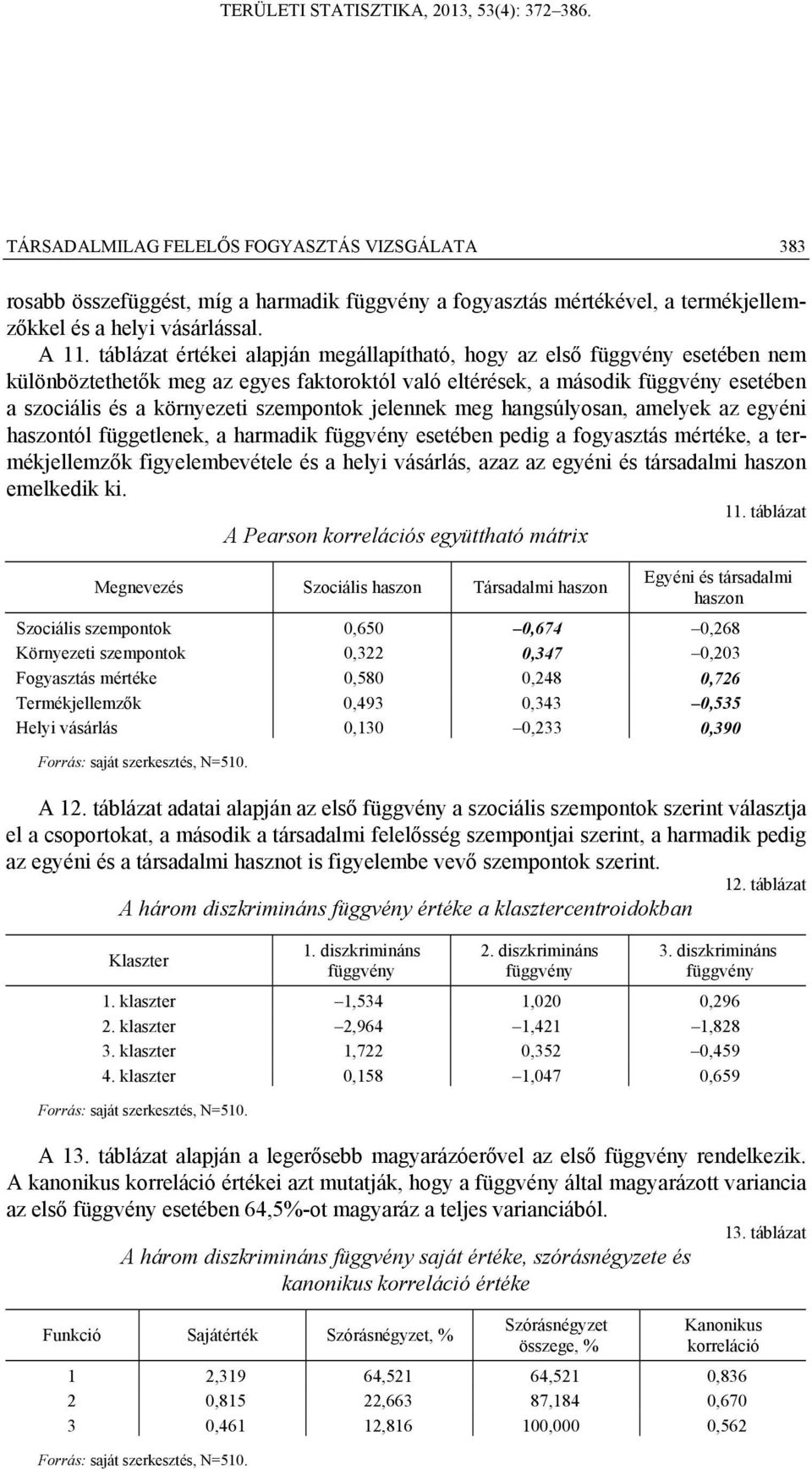 szempontok jelennek meg hangsúlyosan, amelyek az egyéni haszontól függetlenek, a harmadik függvény esetében pedig a fogyasztás mértéke, a termékjellemzők figyelembevétele és a helyi vásárlás, azaz az