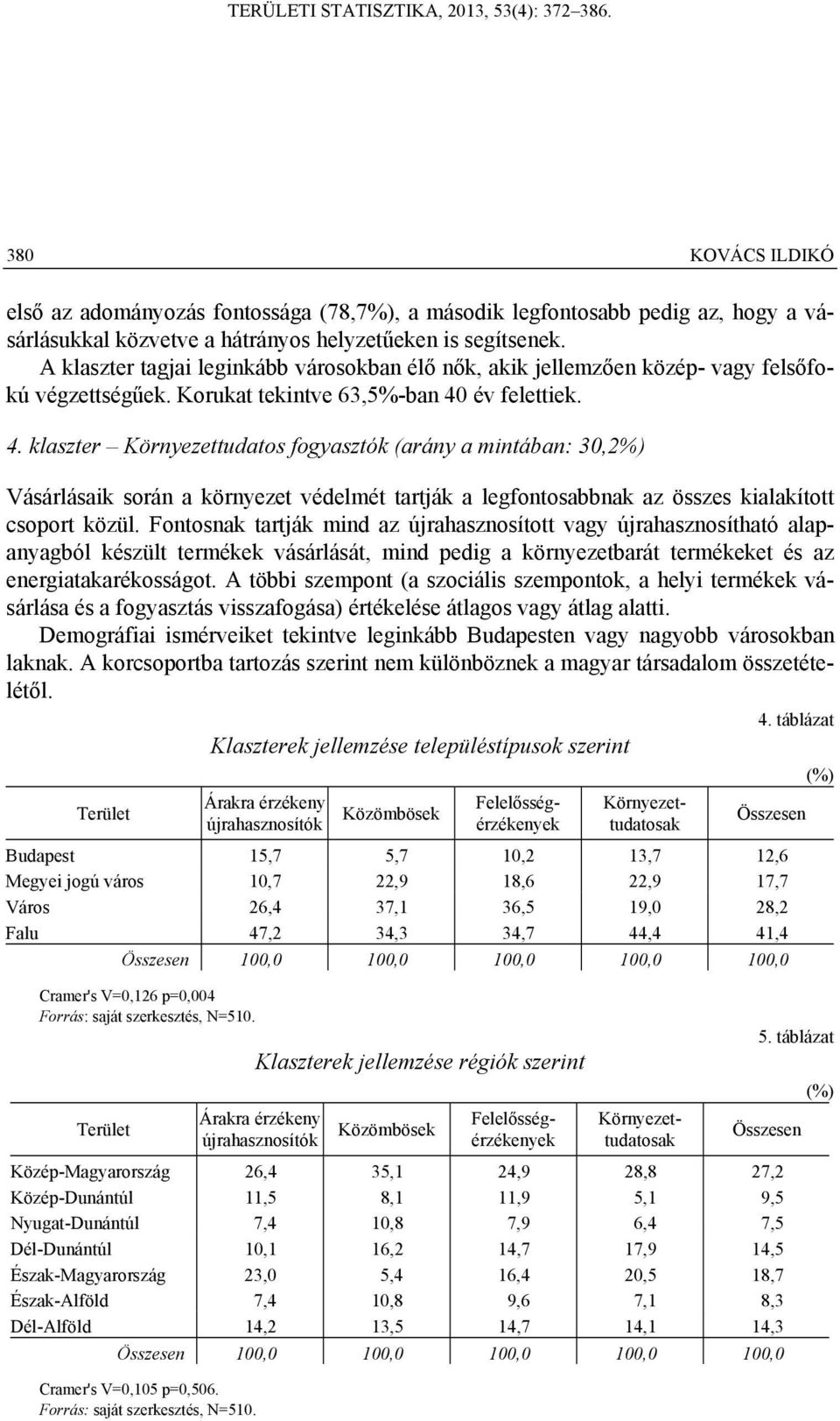 év felettiek. 4. klaszter Környezettudatos fogyasztók (arány a mintában: 30,2%) Vásárlásaik során a környezet védelmét tartják a legfontosabbnak az összes kialakított csoport közül.