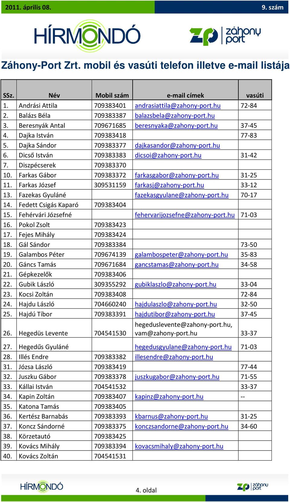 Dicső István 709383383 dicsoi@zahony-port.hu 31-42 7. Diszpécserek 709383370 10. Farkas Gábor 709383372 farkasgabor@zahony-port.hu 31-25 11. Farkas József 309531159 farkasj@zahony-port.hu 33-12 13.