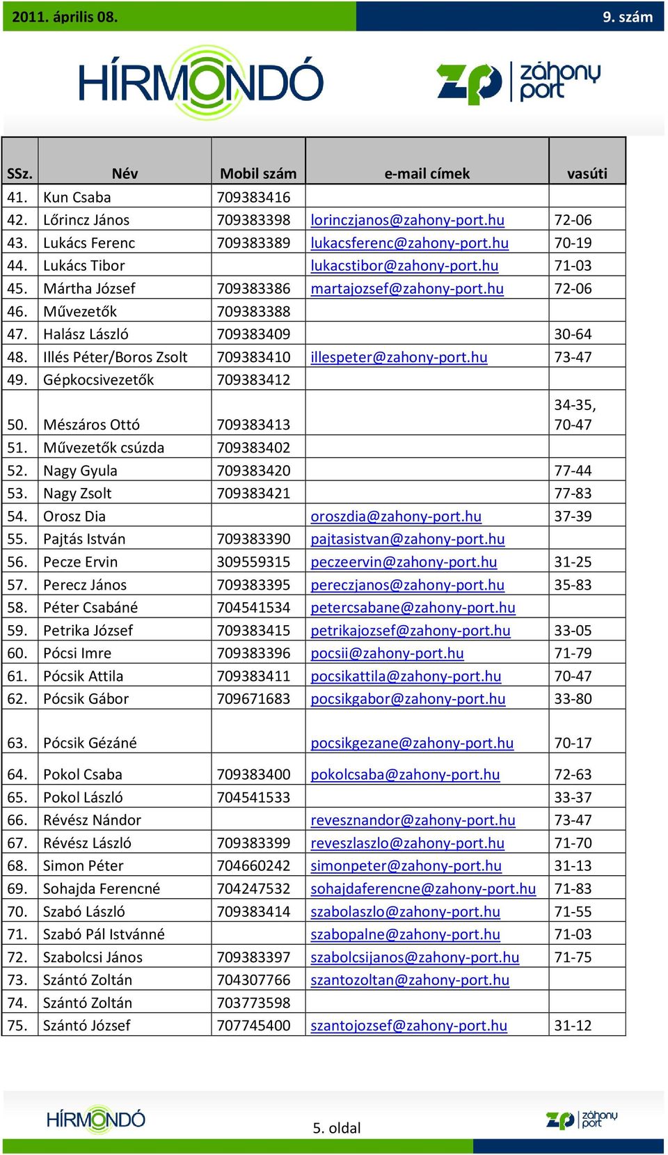 Illés Péter/Boros Zsolt 709383410 illespeter@zahony-port.hu 73-47 49. Gépkocsivezetők 709383412 50. Mészáros Ottó 709383413 34-35, 70-47 51. Művezetők csúzda 709383402 52.