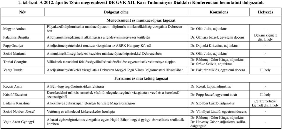 vizsgálata Debrecenben Dr. Oláh Judit, adjunktus - Palatinus Brigitta A folyamatmenedzsment alkalmazása a rendezvényszervezés területén Dr.