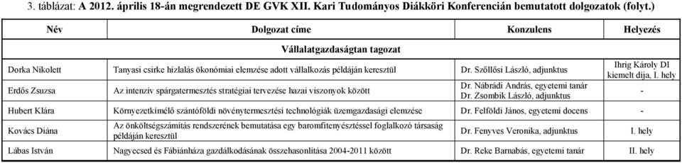 Szőllősi László, adjunktus Erdős Zsuzsa Az intenzív spárgatermesztés stratégiai tervezése hazai viszonyok között Dr. Nábrádi András, egyetemi tanár Dr.