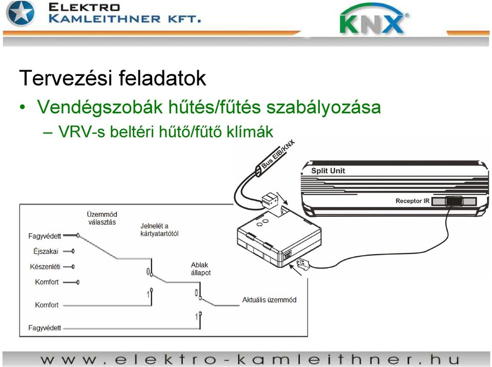 hőtés/főtés